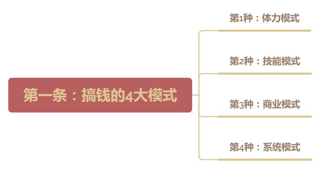 钱就靠这4个模式、2个定位、3个资源AG真人游戏富人定律：高手快速搞大